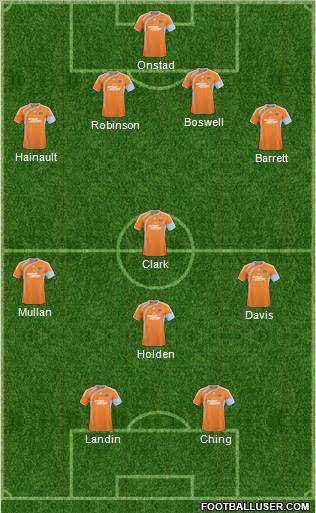 Houston Dynamo Formation 2011