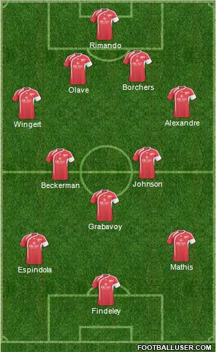 Richmond Kickers Formation 2011