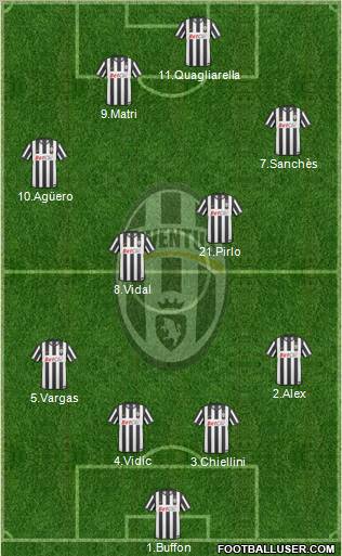 Juventus Formation 2011