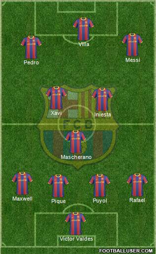 F.C. Barcelona Formation 2011