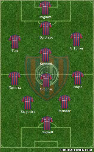 San Lorenzo de Almagro Formation 2011