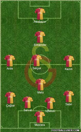 Galatasaray SK Formation 2011