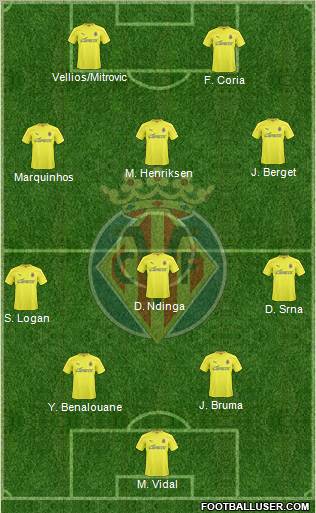 Villarreal C.F., S.A.D. Formation 2011