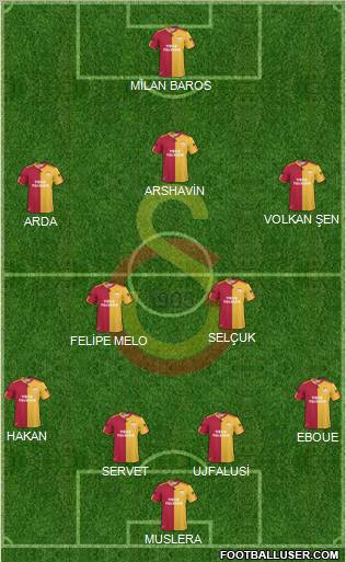 Galatasaray SK Formation 2011