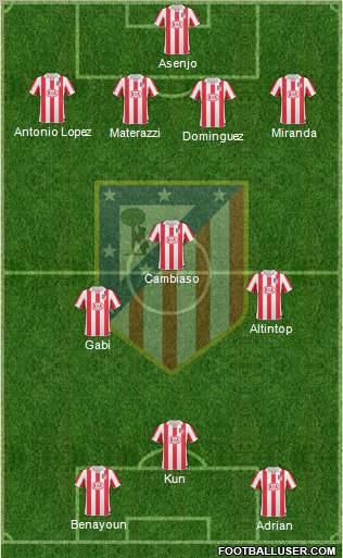 C. Atlético Madrid S.A.D. Formation 2011