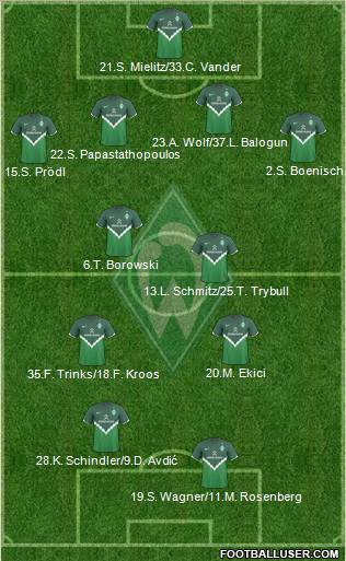 Werder Bremen Formation 2011