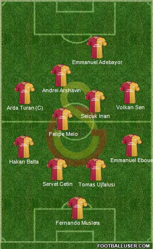 Galatasaray SK Formation 2011