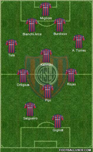San Lorenzo de Almagro Formation 2011