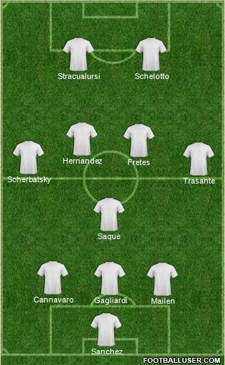 Football Manager Team Formation 2011