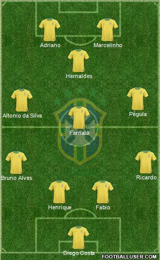 Brazil Formation 2011