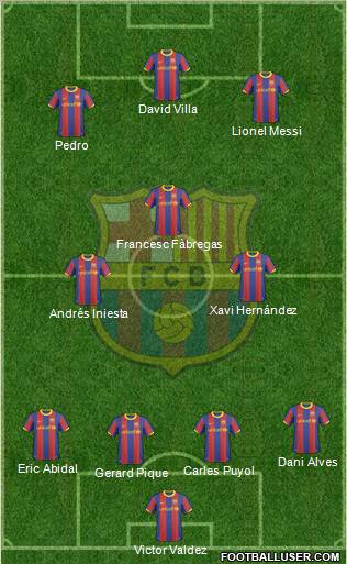 F.C. Barcelona Formation 2011