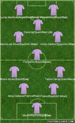 Dream Team Formation 2011