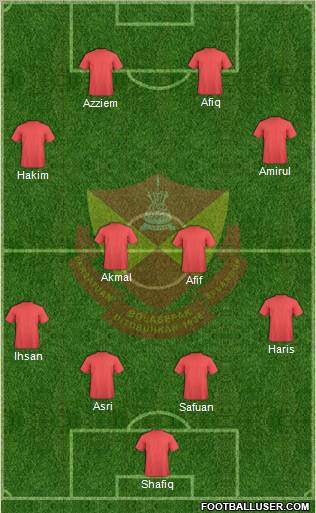 Selangor Formation 2011