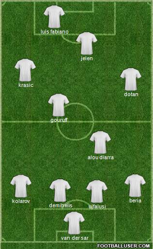 Al-Ittihad (KSA) Formation 2011