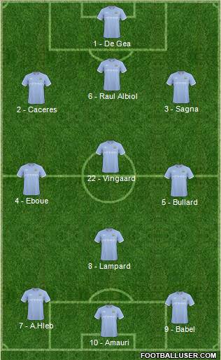 Manchester City Formation 2011