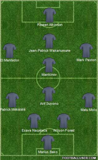Fifa Team Formation 2011