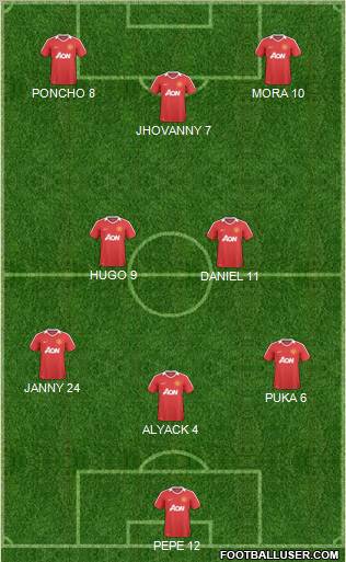 Manchester United Formation 2011