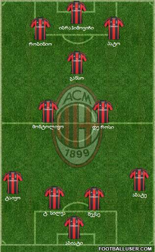 A.C. Milan Formation 2011