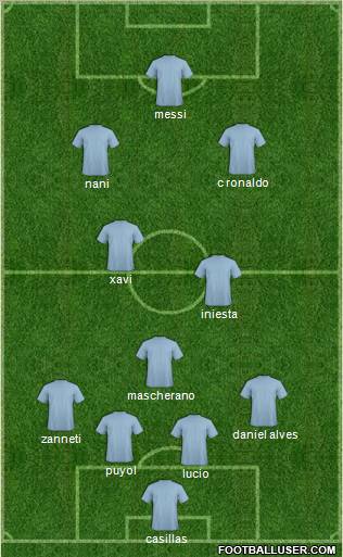 Fifa Team Formation 2011