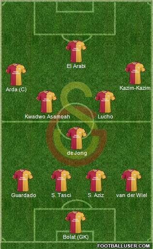 Galatasaray SK Formation 2011