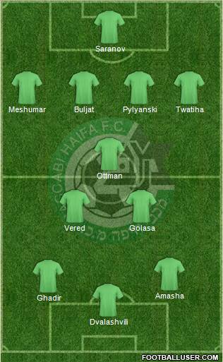 Maccabi Haifa 4-1-2-3 football formation