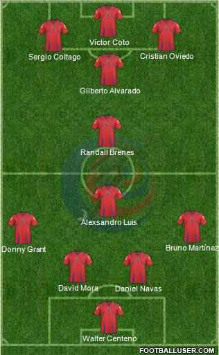 Costa Rica football formation