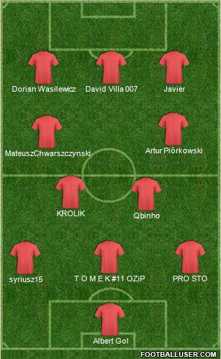 Football Manager Team Formation 2011