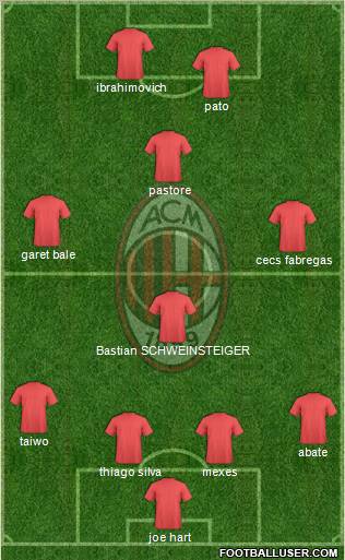 A.C. Milan Formation 2011