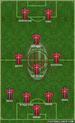 A.C. Milan Formation 2011