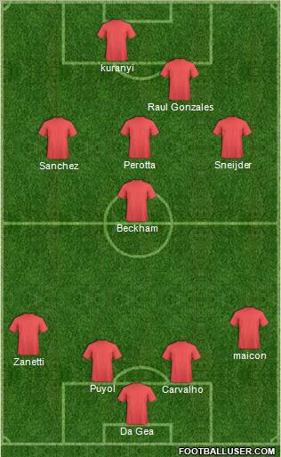 Dream Team Formation 2011