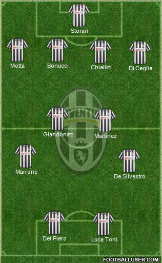Juventus Formation 2011