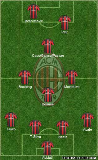 A.C. Milan Formation 2011