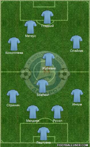 Dnipro Dnipropetrovsk Formation 2011