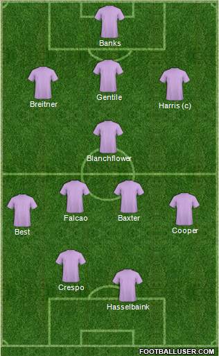 Dream Team Formation 2011