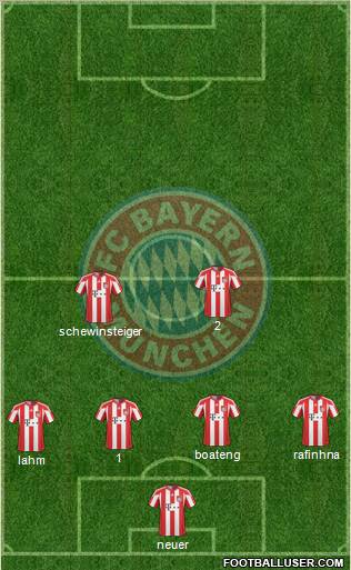 FC Bayern München Formation 2011