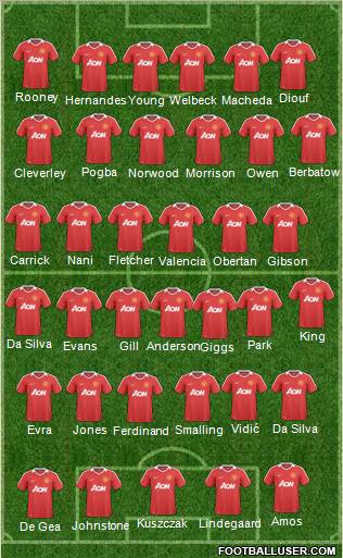 Manchester United Formation 2011
