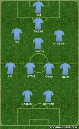 Dream Team Formation 2011