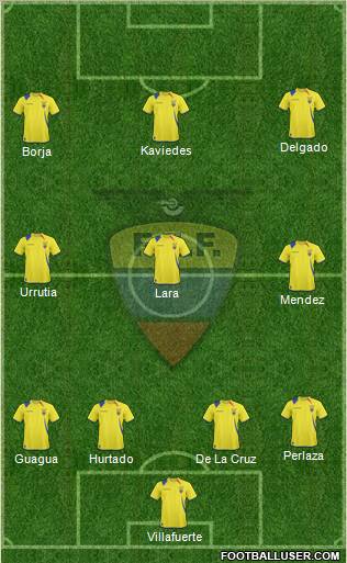 Ecuador football formation