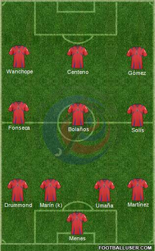 Costa Rica football formation