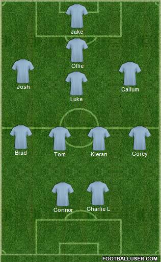 Dream Team Formation 2011