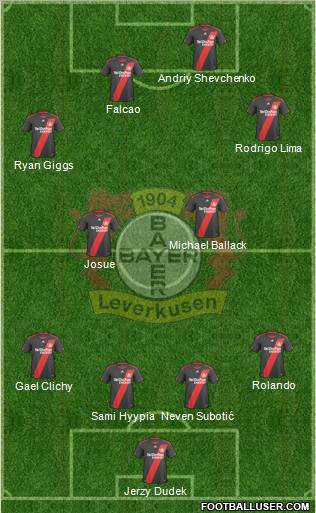 Bayer 04 Leverkusen Formation 2011