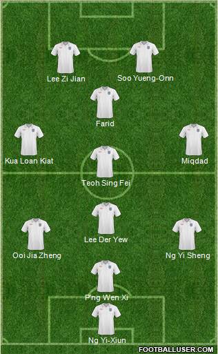 England Formation 2011