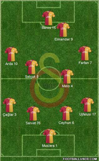 Galatasaray SK Formation 2011