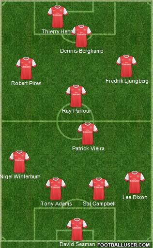 Arsenal Formation 2011