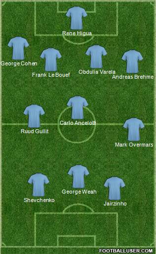 Dream Team Formation 2011