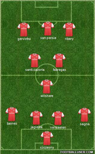 Arsenal Formation 2011
