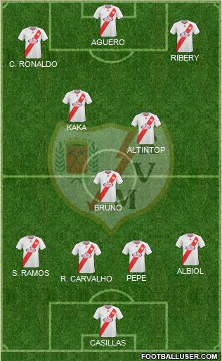 Rayo Vallecano de Madrid S.A.D. Formation 2011