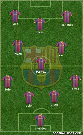 F.C. Barcelona Formation 2011