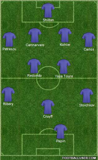 Championship Manager Team Formation 2011