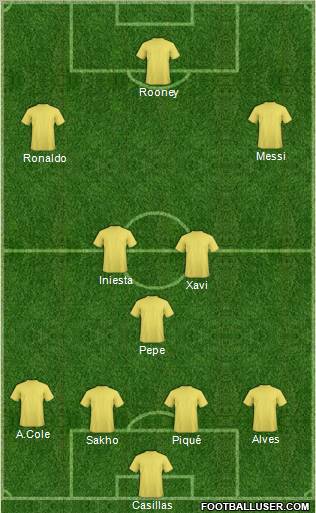 Champions League Team Formation 2011